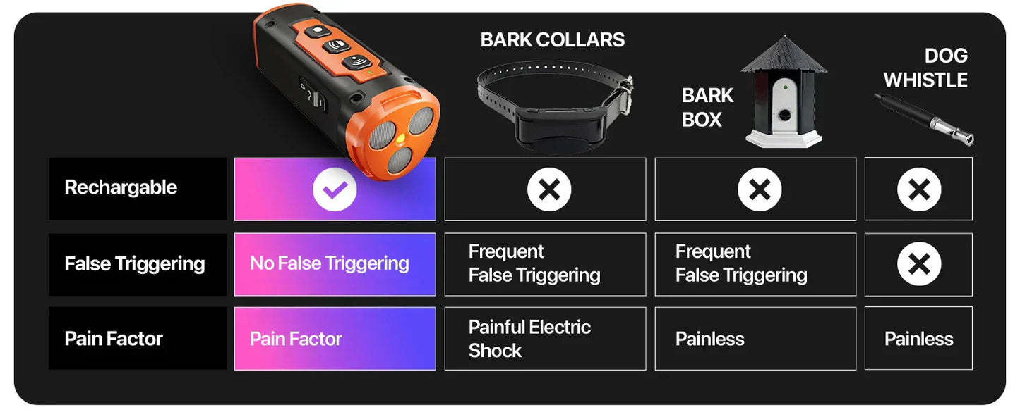Ultrasonic Dog Trainer & Repeller β Effective & Safe