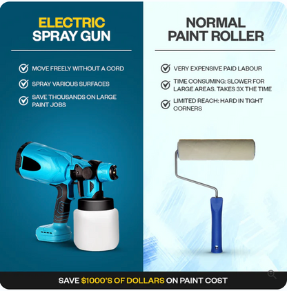 Revolutionary Cordless Paint Sprayer